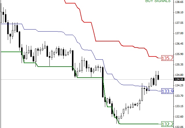 Best Fundamental Forex Indicators Explained