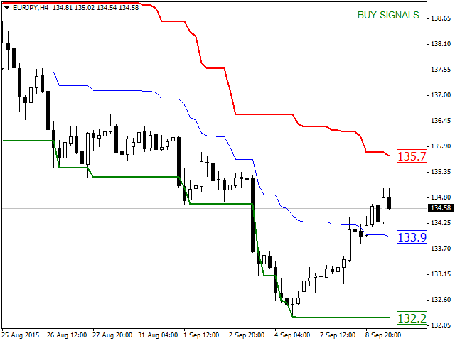 Best Fundamental Forex Indicators Explained